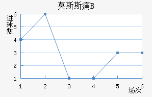 Ī˹˹ʹBӽ