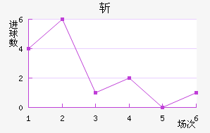 ն