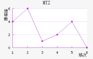 MTZս