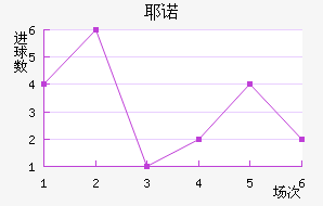 Үŵ½