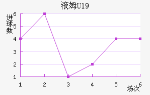 ҺķU19