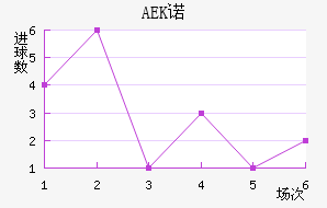 AEKŵ