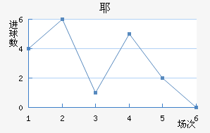 Үǽ