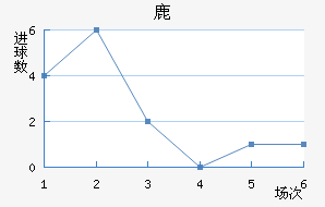 ¹