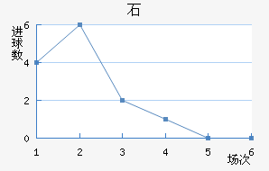 ʯ½
