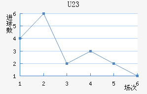(U23)