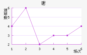 лƶ