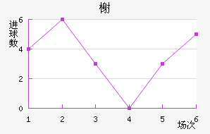 鿨