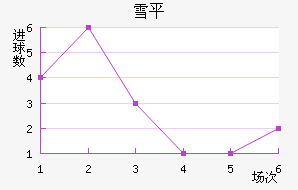 ѩƽ