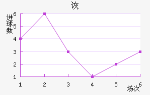 ڶ