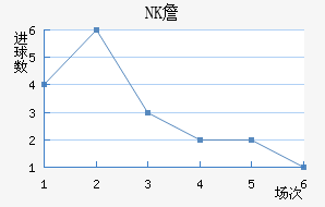 NKղ