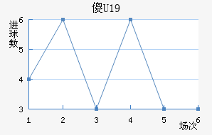 ɵU19