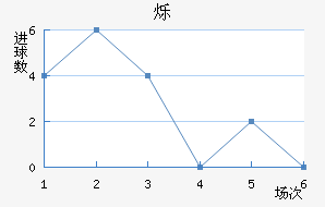 ˸