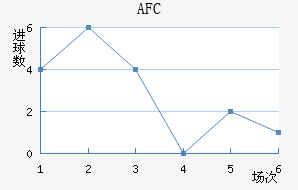 AFC