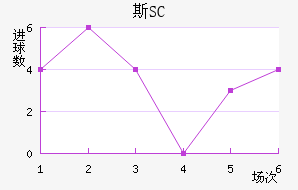 ˹SC