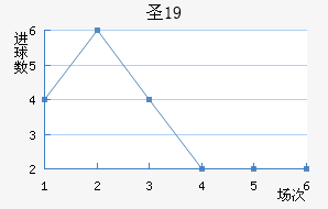 ʥU19