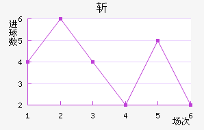 ʥն
