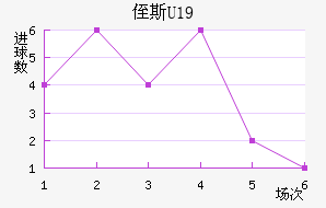 ֶ˹U19