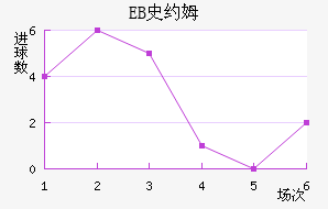 EBʷԼķ