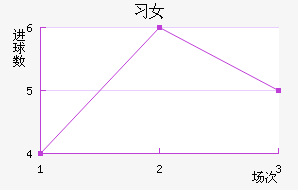 ϶ͶŮ