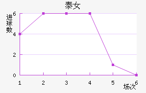 ̩Ů