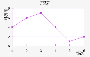 Үŵ½