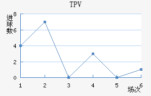 TPV̷
