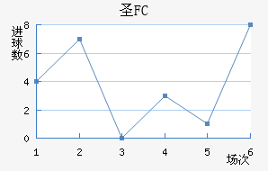 FCʥ