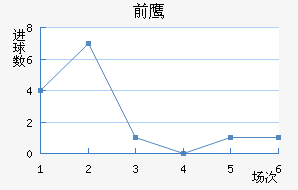 ǰ֮ӥ