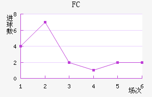FC