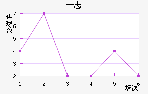 ʮ־