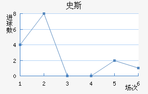 ʷ˹