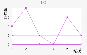 FC۽