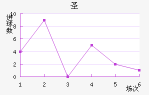 ʥ