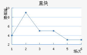 ֱȲ