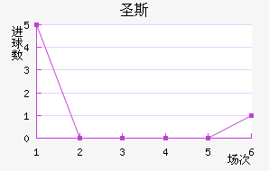 ʥ˹