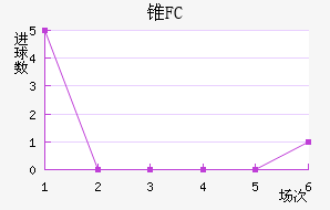׶FC