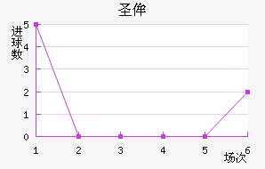 ʥٰ