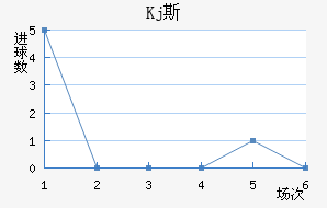 Kj˹