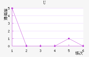Uɭ