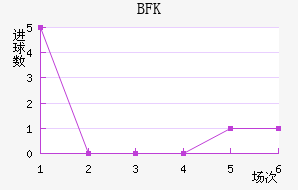 BFKͷ
