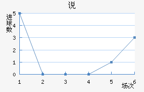 ˵