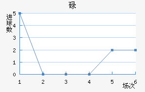 µ