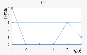 CFǽ