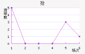 ʰ