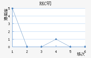 RKC߶˽