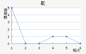 Ъ觽