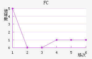 FC