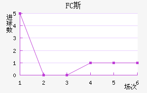 FC˹