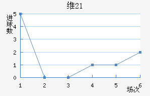 ά(U21)